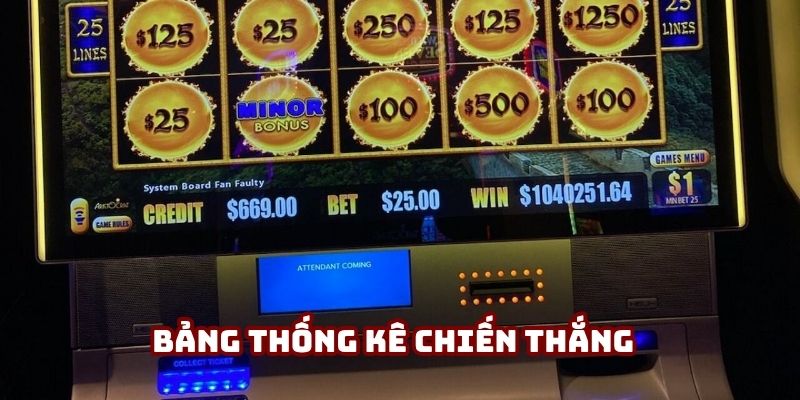Bảng thống kê chiến thắng, truyền cảm hứng cho người tham gia